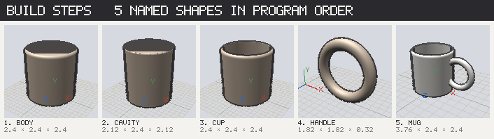 the mug's build steps